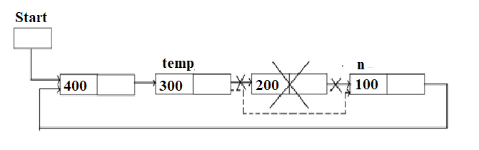 Deleting element from given position