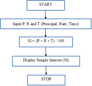 Simple Interest 