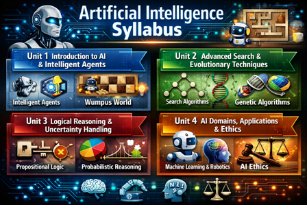 Artificial Intelligence Syllabus