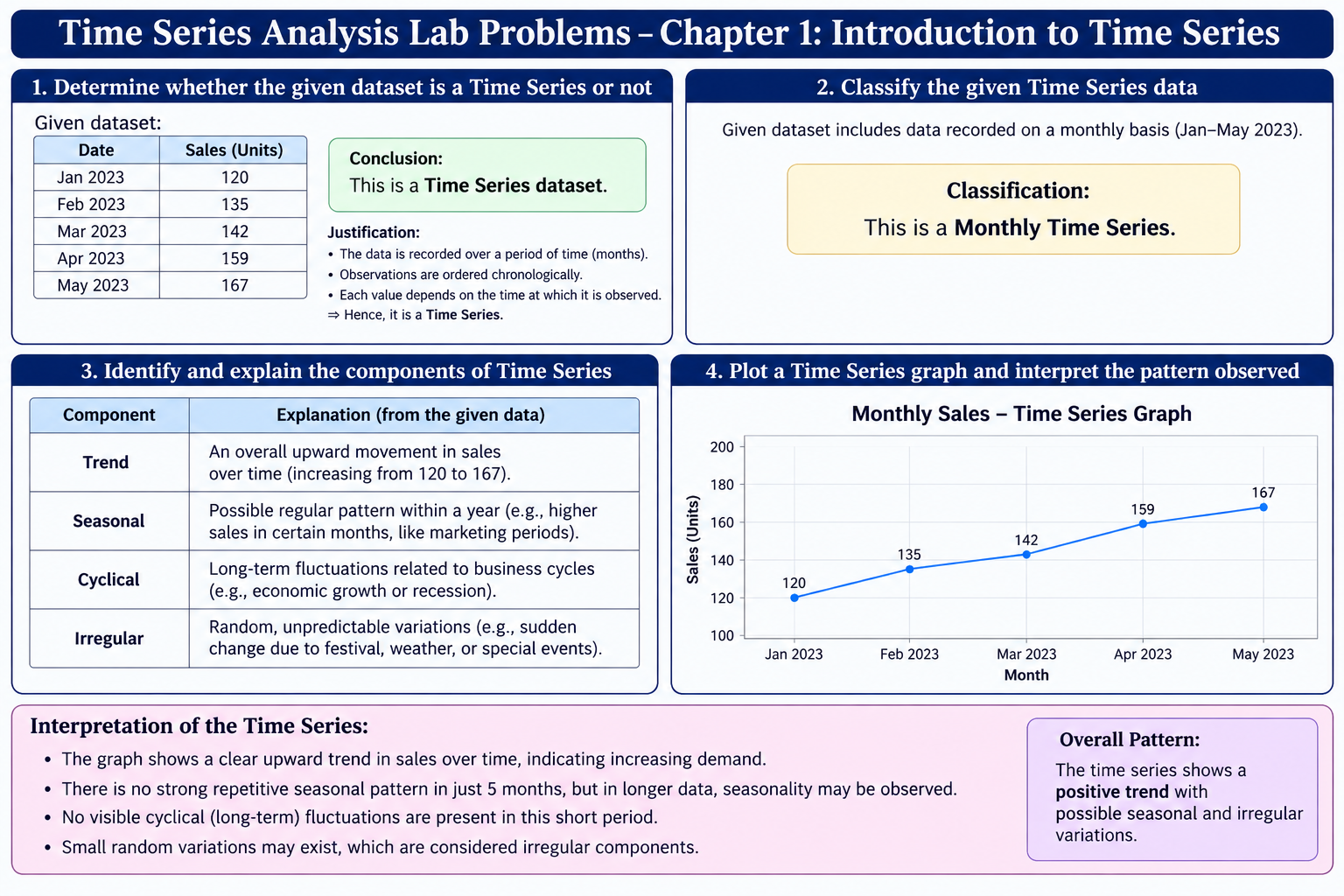 Time Series Analysis First Lab Problems